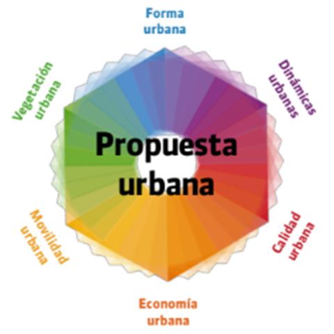 Metodologías de Vida Urbana