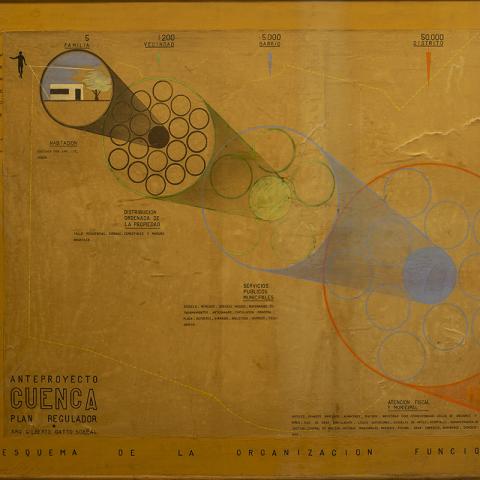 Arquitectura Moderna y Patrimonio III