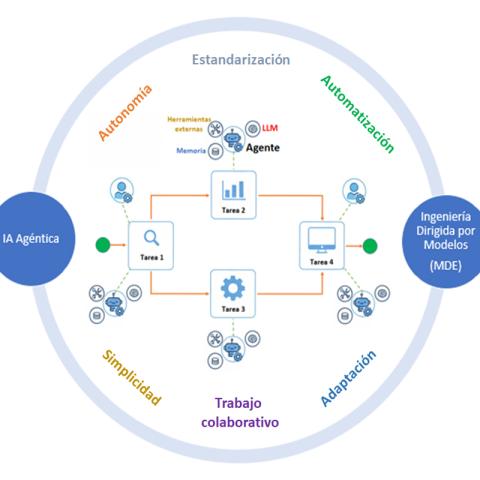 Workflows Agénticos de Ia